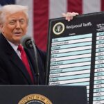 Trump-இன் வரிகள் செல்லாது – கனடா, மெக்சிகோ மற்றும் சீனா மீது விதிக்கப்பட்ட வரி பணத்தை திருப்பித் தர நீதிமன்றம் அதிரடி உத்தரவு!